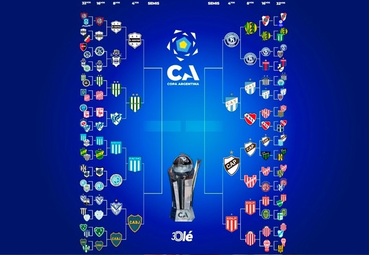 Con Boca, el cuadro completo de cuartos de final de la Copa Argentina